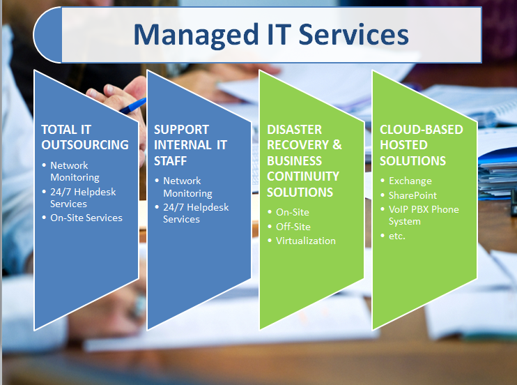 Image result for Managed IT Service Provider